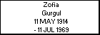 Zofia Gurgul