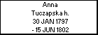 Anna Tuczapska h.