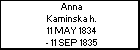 Anna Kaminska h.